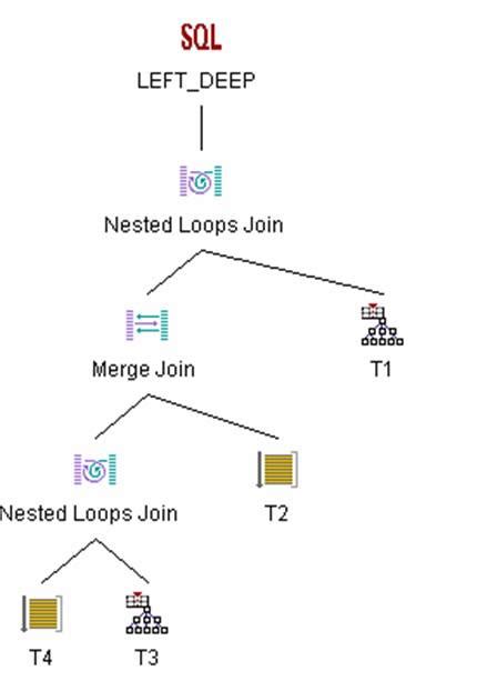 Image result for How to Represent a SQL Query