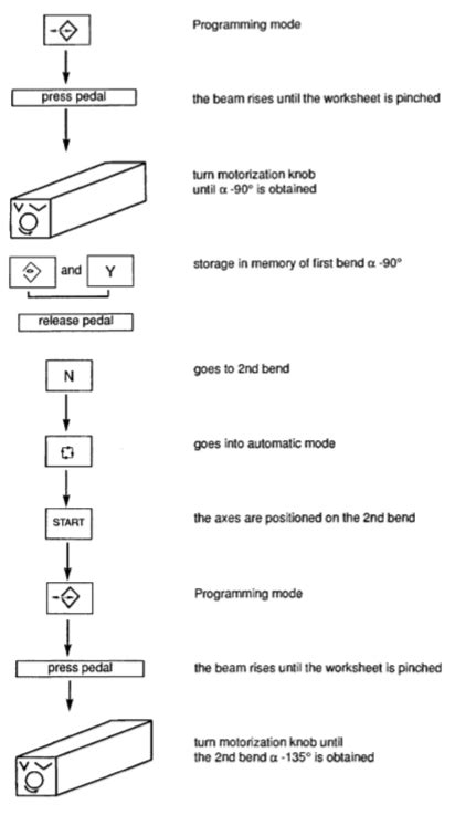 Image result for Programming Mode