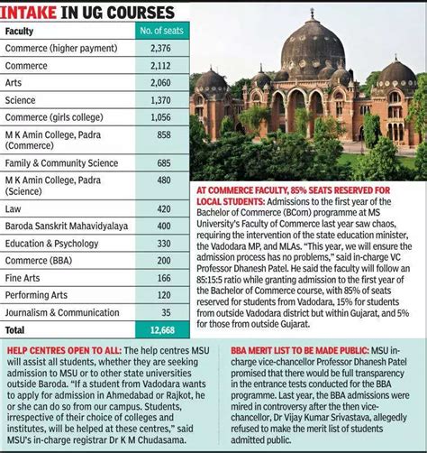 Chhani, Vadodara: Map, Property Rates, Projects, Photos, Reviews, Info