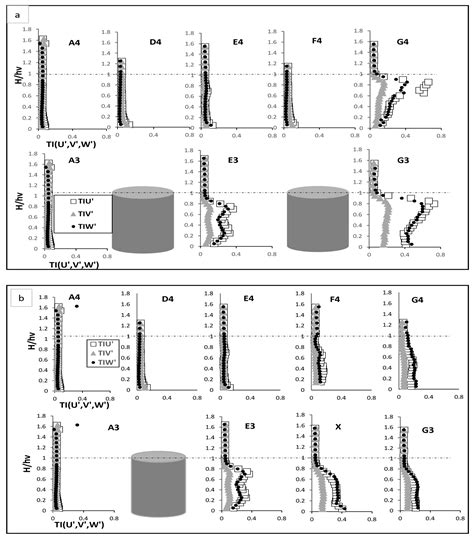 Gap Impact on Rigid Submerged Vegetated Flow and Its Induced Flow ...