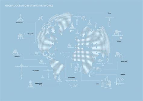 Image result for Global Observing System
