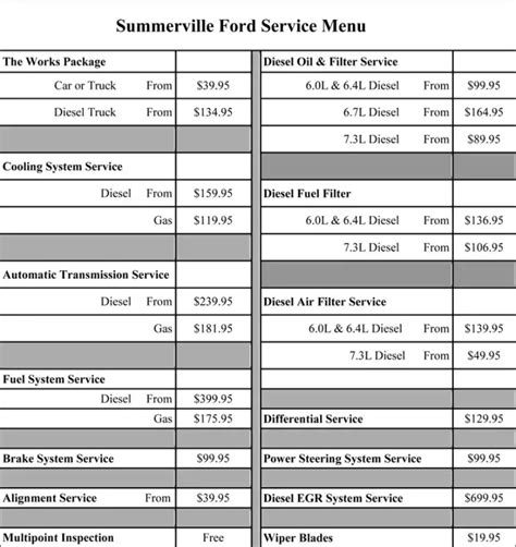 Image result for Service Menu Chart