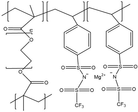 Recent Research Progress on All-Solid-State Mg Batteries
