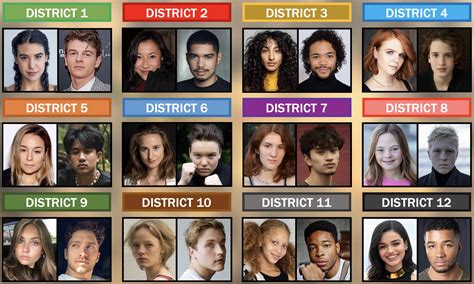 The 10th Hunger Games tributes, what do you think of them? : r/Hungergames