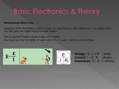 Basic Electrical Theory 的图像结果