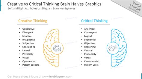 What Is an Example of Creative Thinking 的图像结果