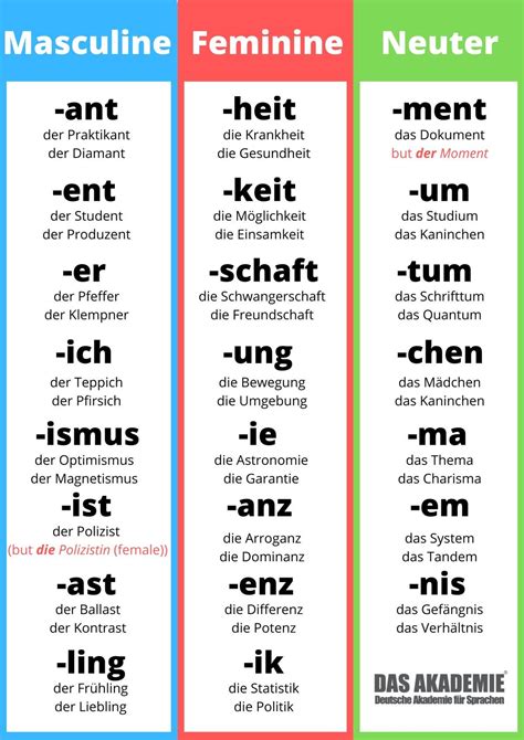 How to introduce yourself in german easy pdf script – Artofit