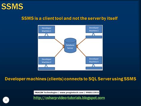 Image result for SQL Server Tutorial .Net Images