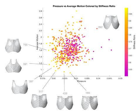 Body Scan Processing, Generative Design, and Multiobjective Evaluation ...