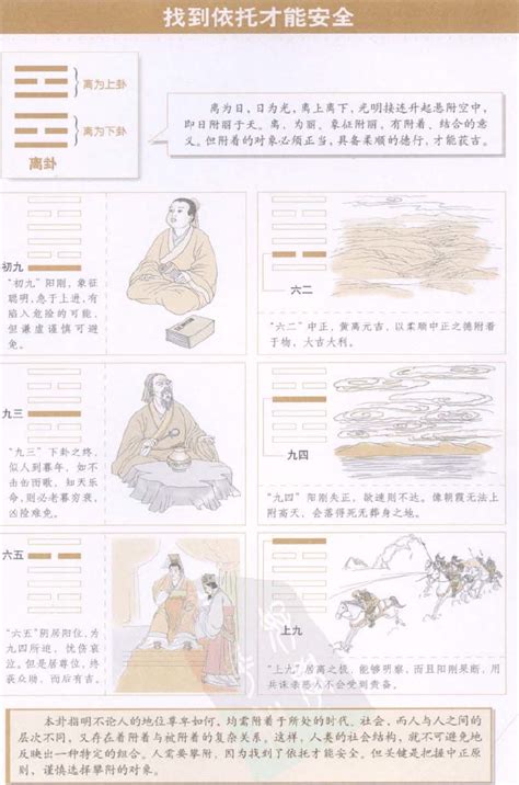 浅谈《易经》六十四卦方圆图的记忆 - lingyun1049的日志 - 网易博客