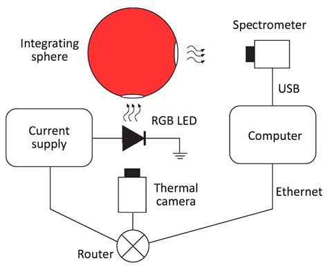 Effect of Temperature on Channel Compensation in Optical Camera ...