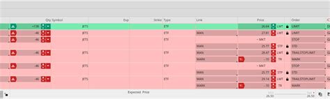 Image result for Trade Using TOS Mobile