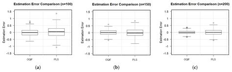 Estimation for Longitudinal Varying Coefficient Partially Nonlinear ...