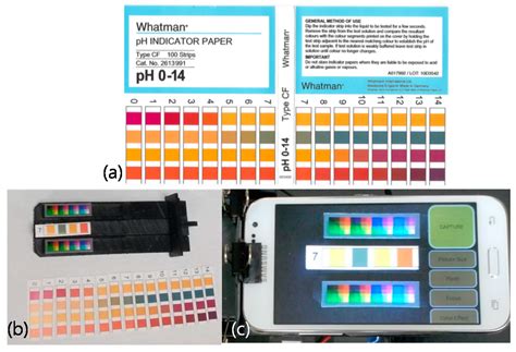 Image result for Colorimetric Method Principle