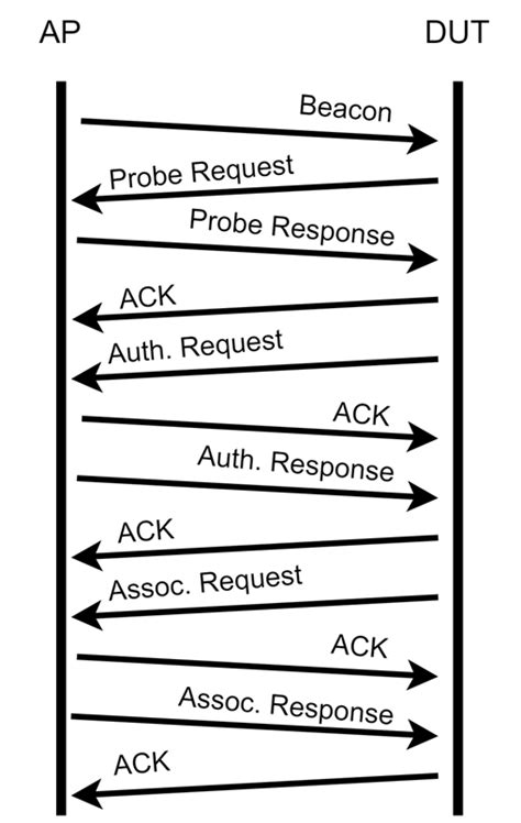 Image result for 802.11 Tutorial