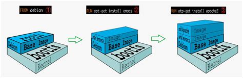 Docker（42）- 镜像原理之联合文件系统 - 小菠萝测试笔记 - 博客园