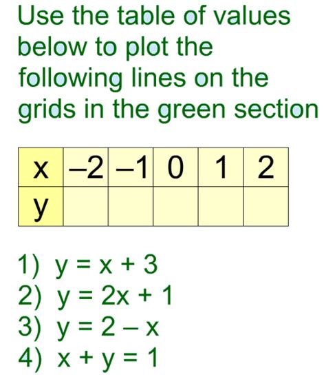 Image result for Drawing Straight Line Graphs Midpoint