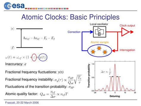 Image result for How Does Atomic Clock Work