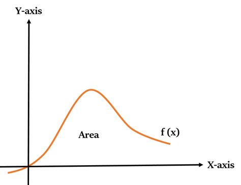 Image result for Integral Calculus Basics