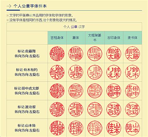 名字印章姓名日本留学刻字制作定做图章篆刻人名闲章刻字印章手帐天然牛角方章圆章签名手写体藏书印章订做_虎窝淘