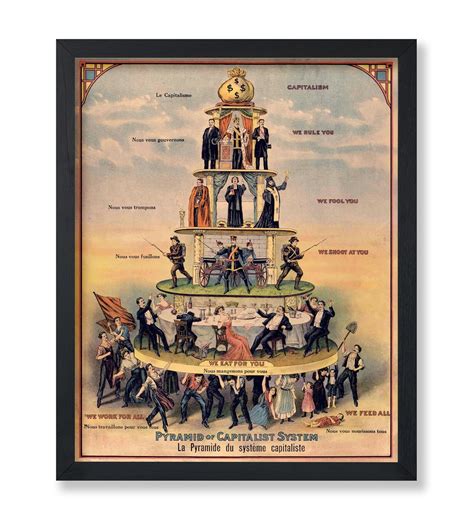 AVOI Monem Art Vintage Capitalism Poster-Retro Pyramid of Capitalist ...