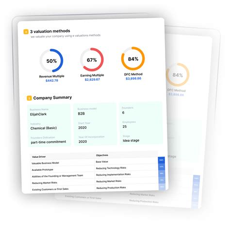 Image result for Business Valuation Examples