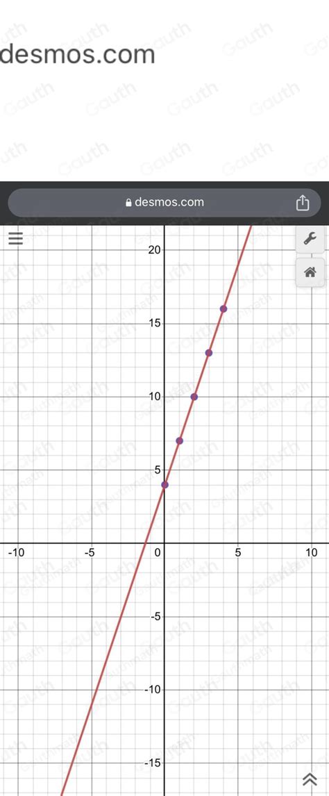 Desmos Table of Values 的图像结果