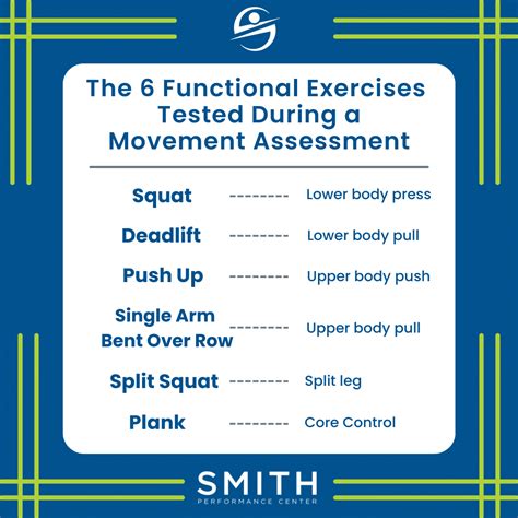 Functional Movement Exercise 的图像结果