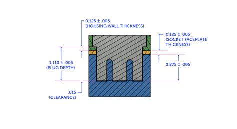 Image result for Stack Up Analysis Basics