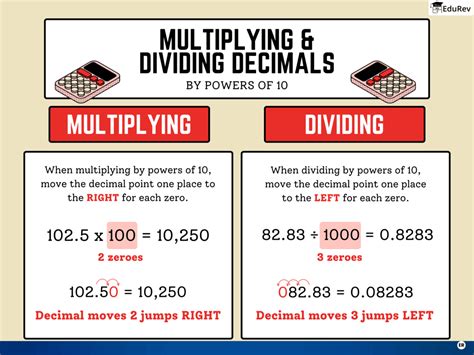 Infographics: Multiplying and Dividing Decimals by Power of 10 ...