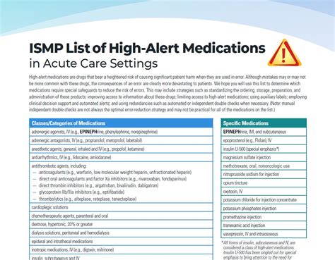 Image result for High-Alert Medication