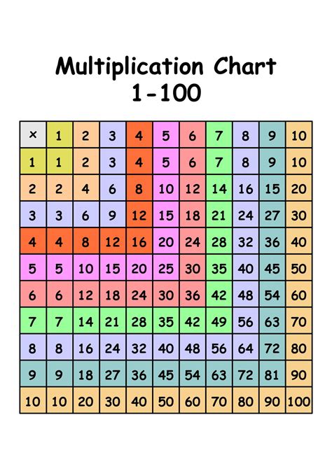 Multiplication Chart 100 X - 10 Free PDF Printables | Printablee
