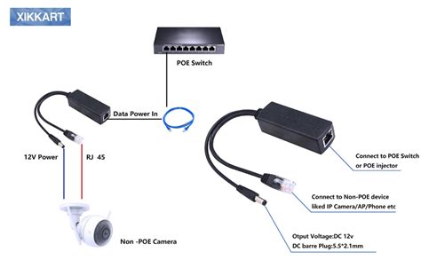 XIKKART PoE Splitter Power Over Ethernet Adapter Active 48V to 12V for ...