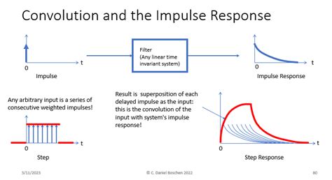 Filter Convolution 的图像结果