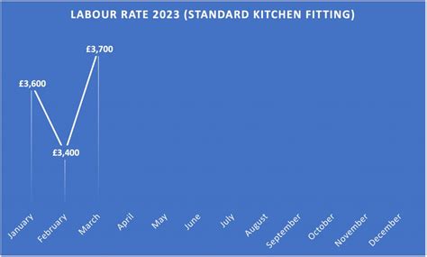 https://growchance.com/wp-content/uploads/2023/03/Kitchen-fitting-labour-cost-2023-1024x616.jpg?utm_source=chatgpt.com