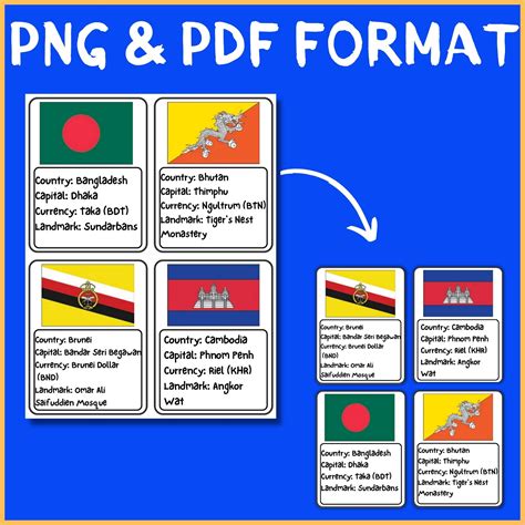 AAPI Heritage Month Countries Flag Flashcards | Capitals, Currency, & Landmarks | Made By Teachers