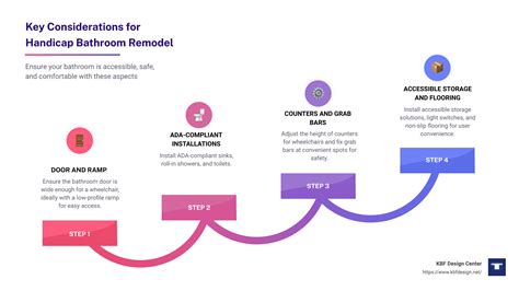 Top Handicap Bathroom Remodel Contractors: A Comprehensive Guide - The ...