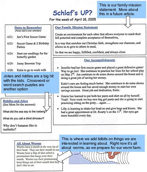 Image result for Newsletter Format Examples