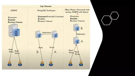 Compare SQL and NoSQL Database 的图像结果