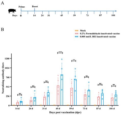 Isolation, Genomic Characterization, and Immunogenicity Evaluation of a ...