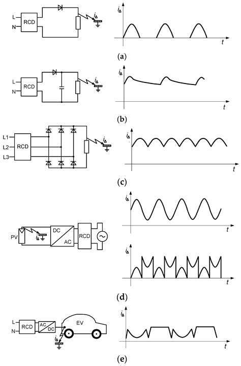 The Evolution of Low- and Medium-Voltage Distribution System ...