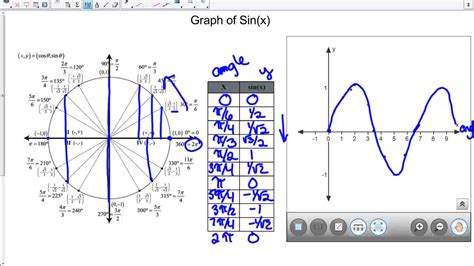 Image result for Cos Base Function