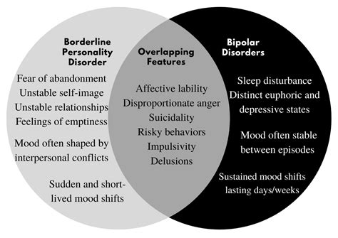 Bpd Vs Bipolar