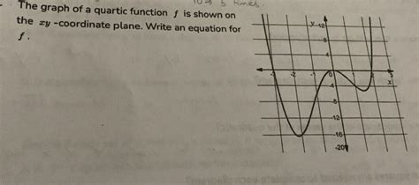 Solved: The graph of a quartic function f is shown on the xy ...