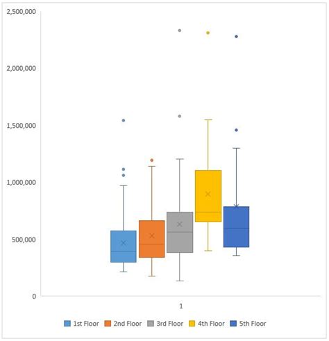 +Boxplot Excel Tutorial 的图像结果