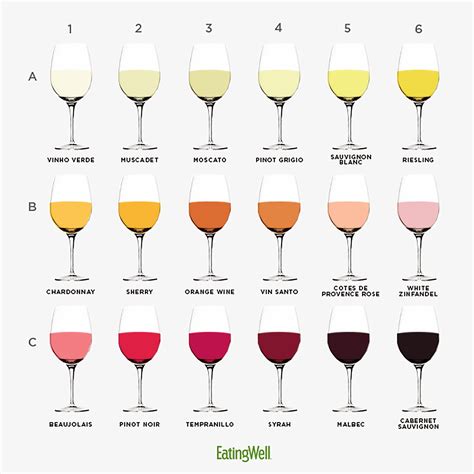 White Wine Varietals Light To Heavy | Shelly Lighting