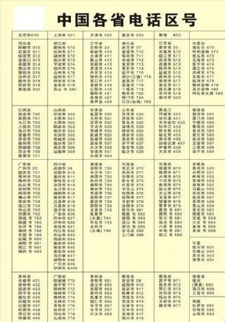 中国各省电话区号图片-图行天下素材网