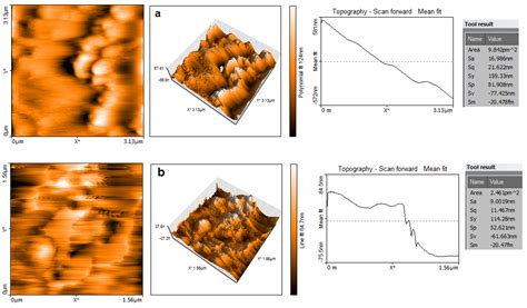 Fig. 1: AFM photographs of (a) polyaniline nanofiber modified GCE (b ...