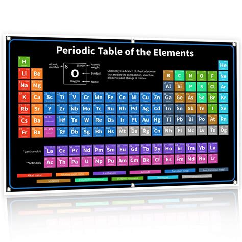 Mua Periodic Table With Real Elements Inside | 2022 BLACK 35" 54 ...