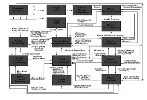 Oracle Modules 的图像结果